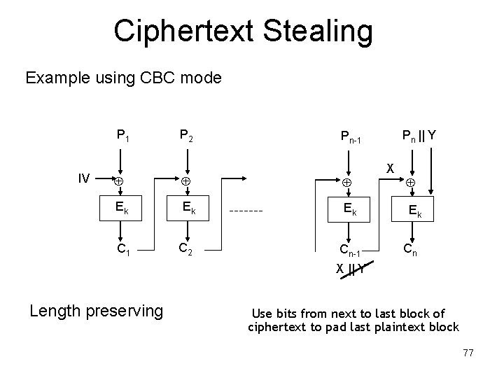 Ciphertext Stealing Example using CBC mode P 1 IV P 2 Pn || Y