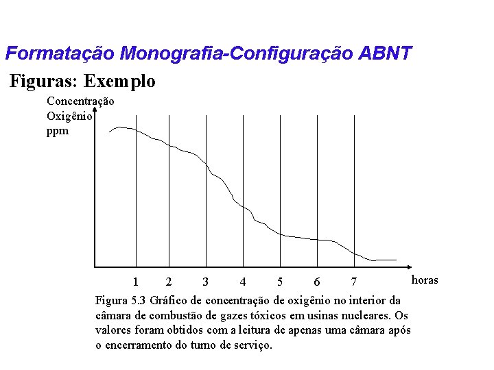 Formatação Monografia-Configuração ABNT Figuras: Exemplo Concentração Oxigênio ppm horas 1 2 3 4 5