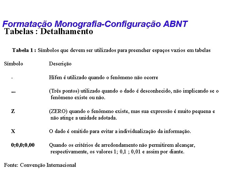 Formatação Monografia-Configuração ABNT Tabelas : Detalhamento Tabela 1 : Símbolos que devem ser utilizados