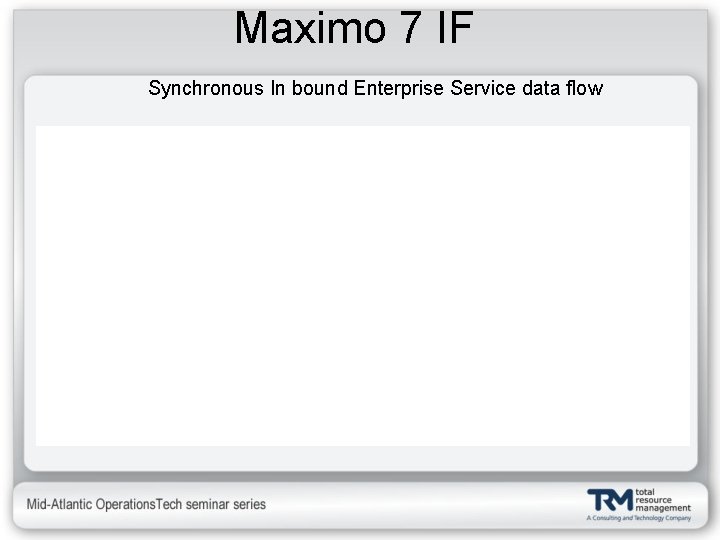 Maximo 7 IF Synchronous In bound Enterprise Service data flow 