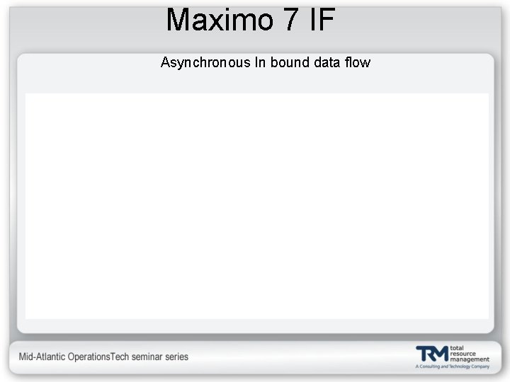 Maximo 7 IF Asynchronous In bound data flow 