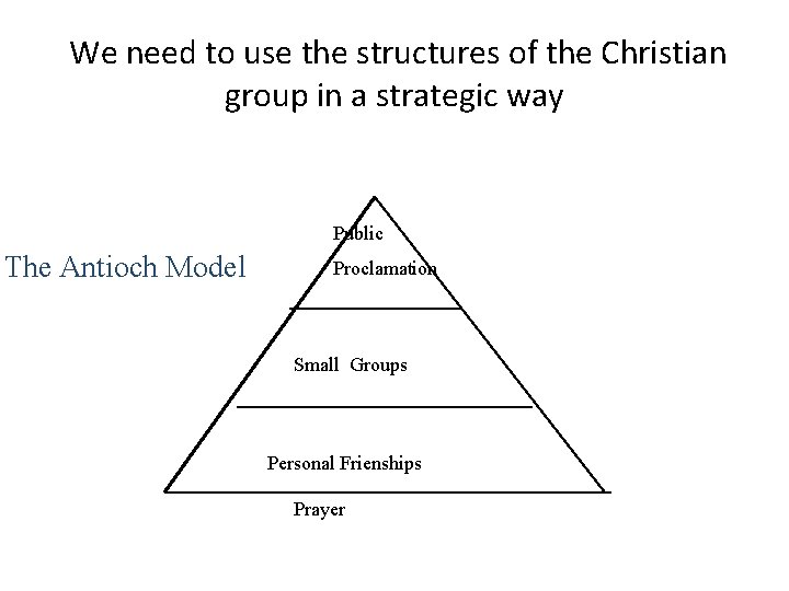 We need to use the structures of the Christian group in a strategic way