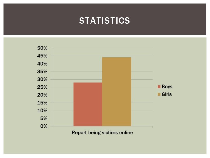 STATISTICS 