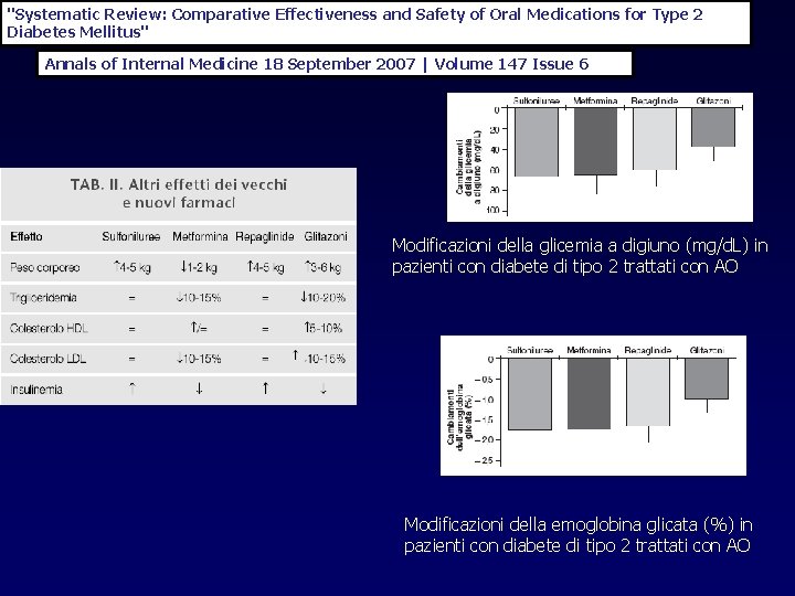 "Systematic Review: Comparative Effectiveness and Safety of Oral Medications for Type 2 Diabetes Mellitus"