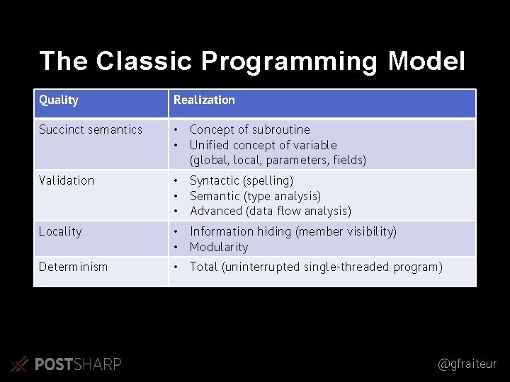 The Classic Programming Model Quality Realization Succinct semantics • Concept of subroutine • Unified The Classic Programming Model Quality Realization Succinct semantics • Concept of subroutine • Unified