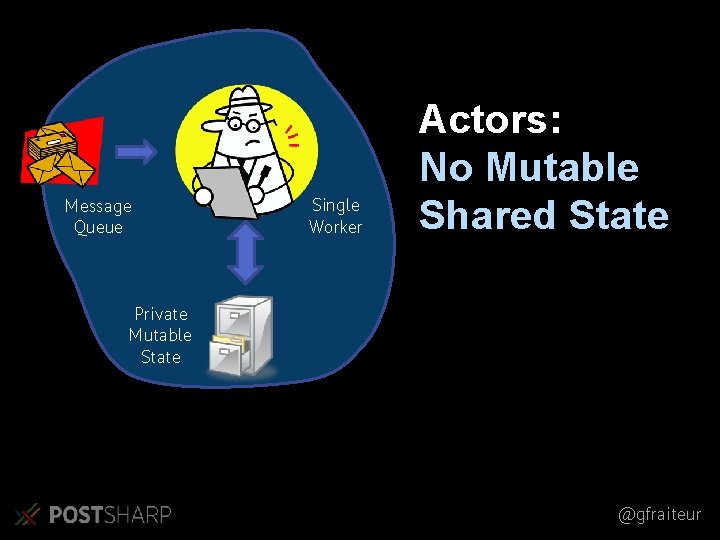 Message Queue Single Worker Actors: No Mutable Shared State Private Mutable State @gfraiteur Message Queue Single Worker Actors: No Mutable Shared State Private Mutable State @gfraiteur