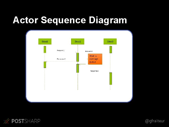 Actor Sequence Diagram @gfraiteur Actor Sequence Diagram @gfraiteur