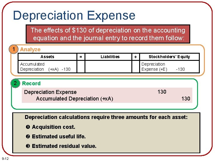 Depreciation Expense The effects of $130 of depreciation on the accounting equation and the