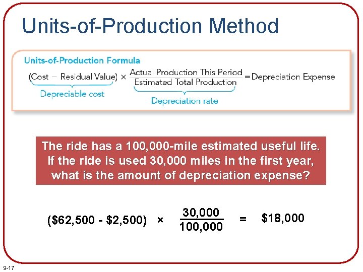 Units-of-Production Method The ride has a 100, 000 -mile estimated useful life. If the