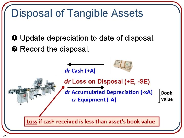 Disposal of Tangible Assets Update depreciation to date of disposal. Record the disposal. dr