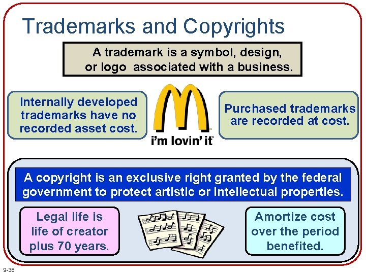 Trademarks and Copyrights A trademark is a symbol, design, or logo associated with a