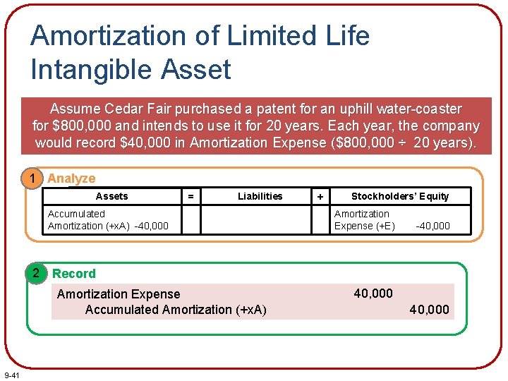 Amortization of Limited Life Intangible Asset Assume Cedar Fair purchased a patent for an