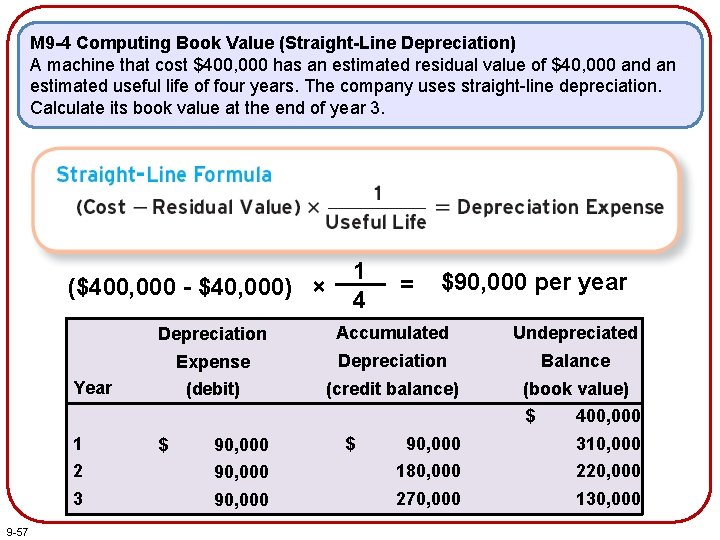 M 9 -4 Computing Book Value (Straight-Line Depreciation) A machine that cost $400, 000