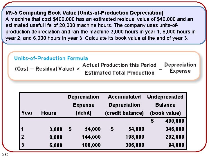 M 9 -5 Computing Book Value (Units-of-Production Depreciation) A machine that cost $400, 000
