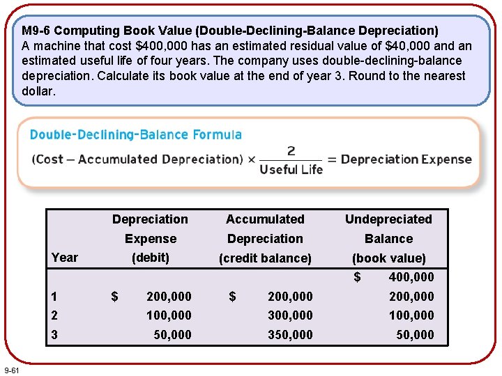M 9 -6 Computing Book Value (Double-Declining-Balance Depreciation) A machine that cost $400, 000