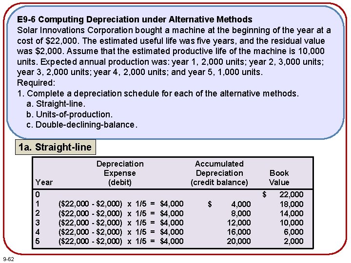 E 9 -6 Computing Depreciation under Alternative Methods Solar Innovations Corporation bought a machine