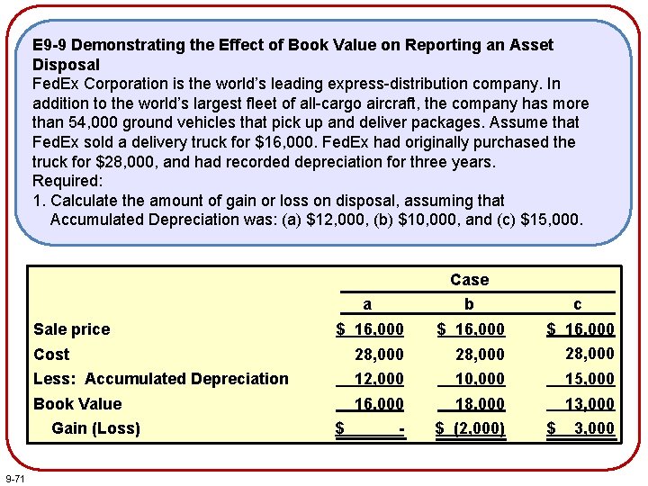 E 9 -9 Demonstrating the Effect of Book Value on Reporting an Asset Disposal