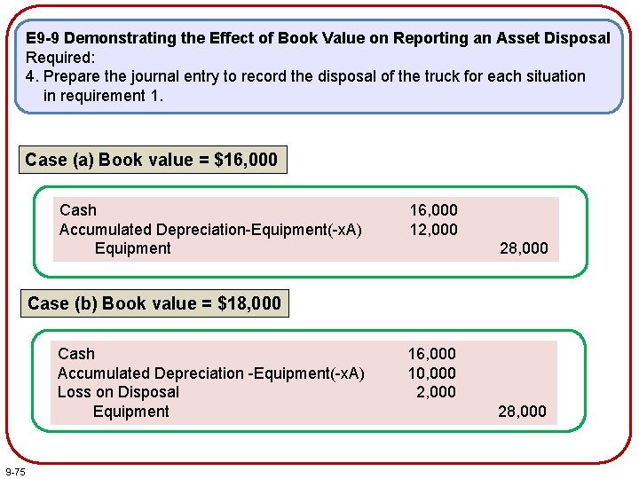 E 9 -9 Demonstrating the Effect of Book Value on Reporting an Asset Disposal