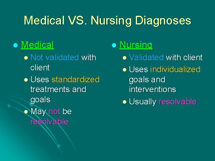 Medical VS. Nursing Diagnoses l Medical l Not validated with client l Uses standardized