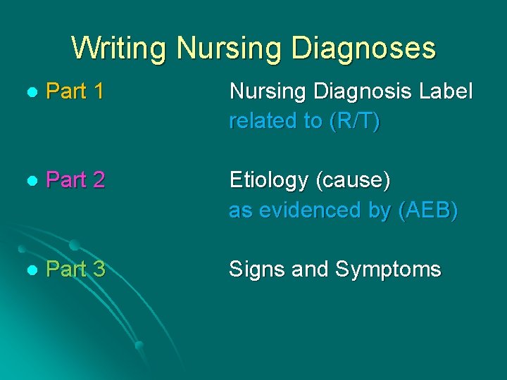 Writing Nursing Diagnoses l Part 1 Nursing Diagnosis Label related to (R/T) l Part