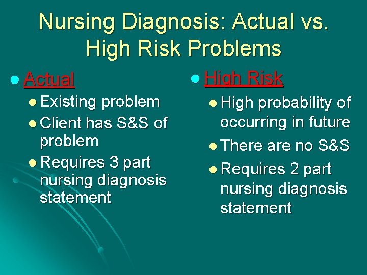 Nursing Diagnosis: Actual vs. High Risk Problems l Actual l Existing problem l Client