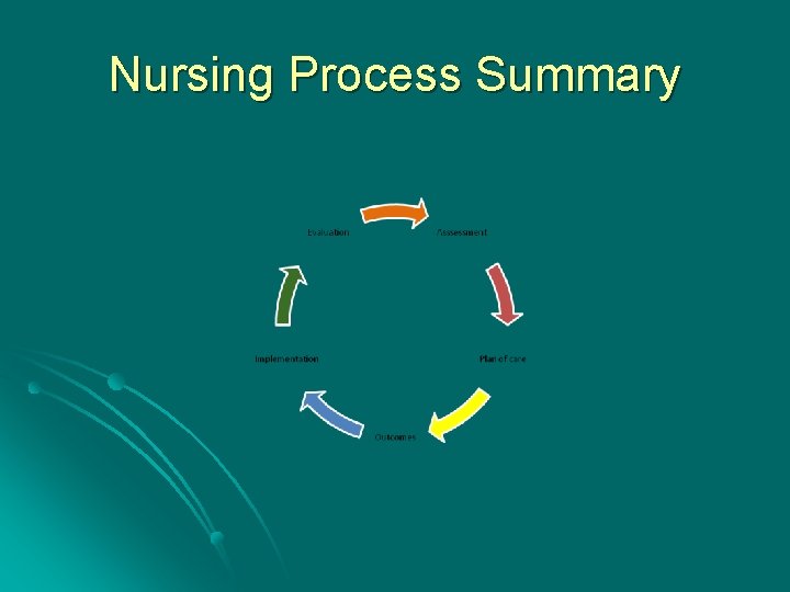 Nursing Process Summary 