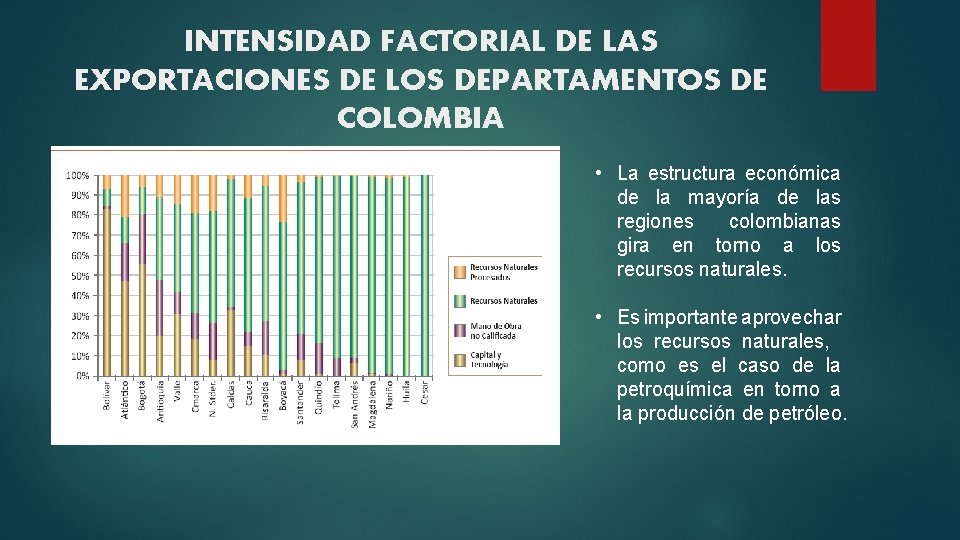 INTENSIDAD FACTORIAL DE LAS EXPORTACIONES DE LOS DEPARTAMENTOS DE COLOMBIA • La estructura económica