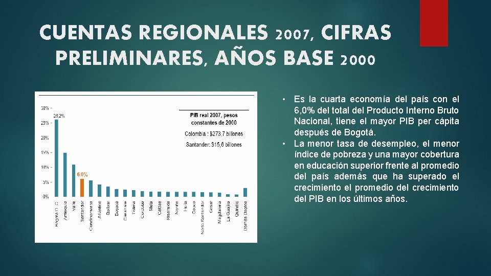 CUENTAS REGIONALES 2007, CIFRAS PRELIMINARES, AÑOS BASE 2000 • Es la cuarta economía del