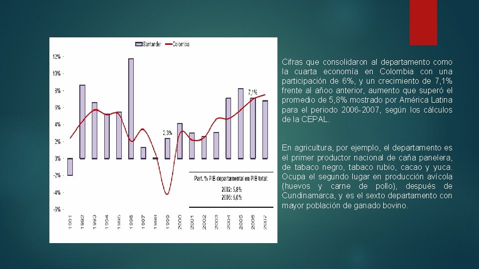 • Cifras que consolidaron al departamento como la cuarta economía en Colombia con