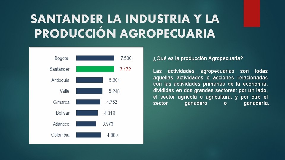 SANTANDER LA INDUSTRIA Y LA PRODUCCIÓN AGROPECUARIA ¿Qué es la producción Agropecuaria? Las actividades