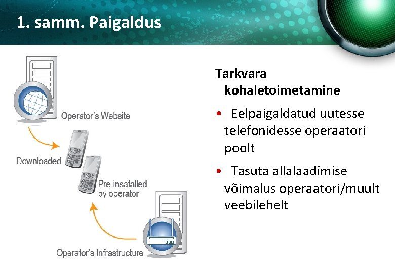 1. samm. Paigaldus Tarkvara kohaletoimetamine • Eelpaigaldatud uutesse telefonidesse operaatori poolt • Tasuta allalaadimise