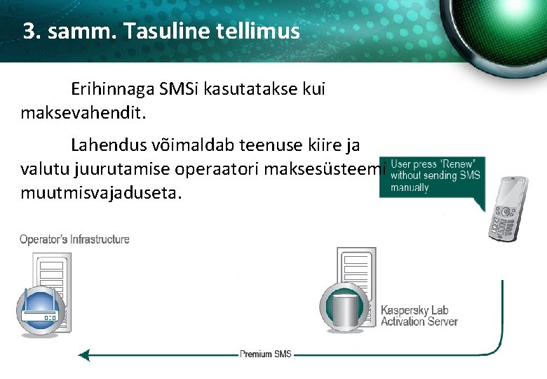 3. samm. Tasuline tellimus Erihinnaga SMSi kasutatakse kui maksevahendit. Lahendus võimaldab teenuse kiire ja