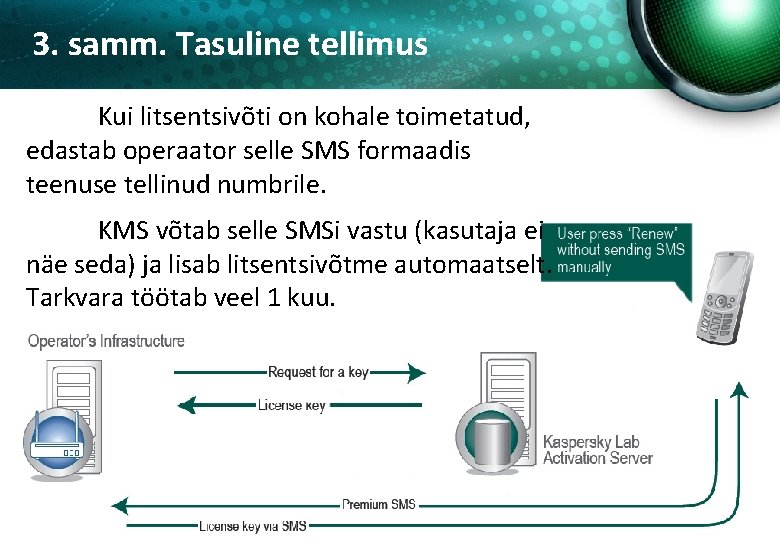 3. samm. Tasuline tellimus Kui litsentsivõti on kohale toimetatud, edastab operaator selle SMS formaadis