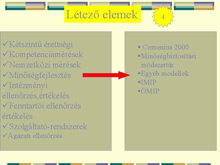 Létező elemek üKétszintű érettségi üKompetenciamérések üNemzetközi mérések üMinőségfejlesztés üIntézményi ellenőrzés, értékelés üFenntartói ellenőrzés értékelés