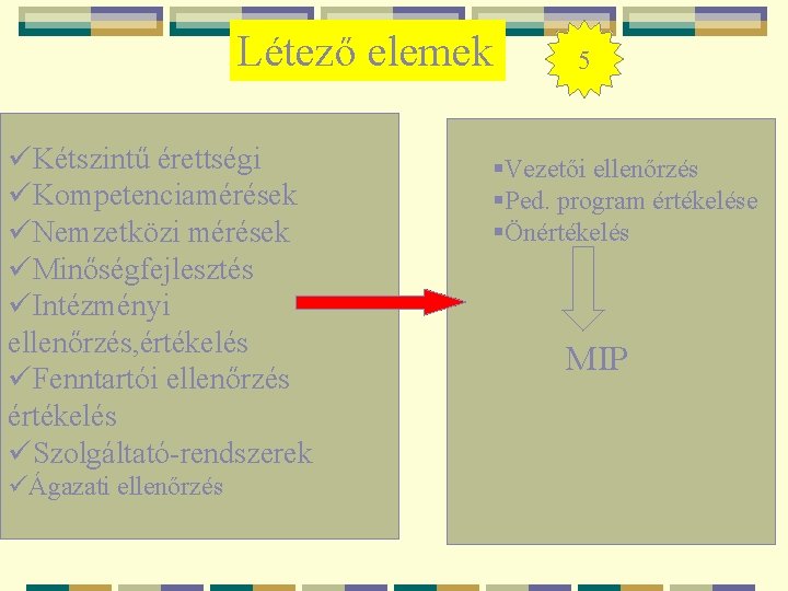 Létező elemek üKétszintű érettségi üKompetenciamérések üNemzetközi mérések üMinőségfejlesztés üIntézményi ellenőrzés, értékelés üFenntartói ellenőrzés értékelés