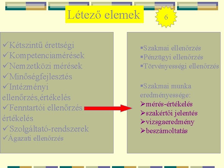 Létező elemek üKétszintű érettségi üKompetenciamérések üNemzetközi mérések üMinőségfejlesztés üIntézményi ellenőrzés, értékelés üFenntartói ellenőrzés értékelés