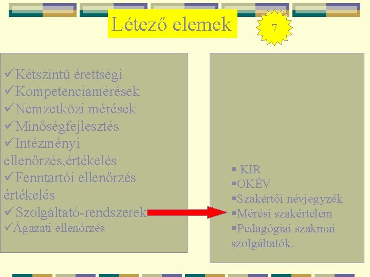 Létező elemek üKétszintű érettségi üKompetenciamérések üNemzetközi mérések üMinőségfejlesztés üIntézményi ellenőrzés, értékelés üFenntartói ellenőrzés értékelés