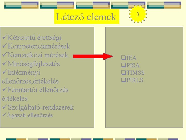 Létező elemek üKétszintű érettségi üKompetenciamérések üNemzetközi mérések üMinőségfejlesztés üIntézményi ellenőrzés, értékelés üFenntartói ellenőrzés értékelés