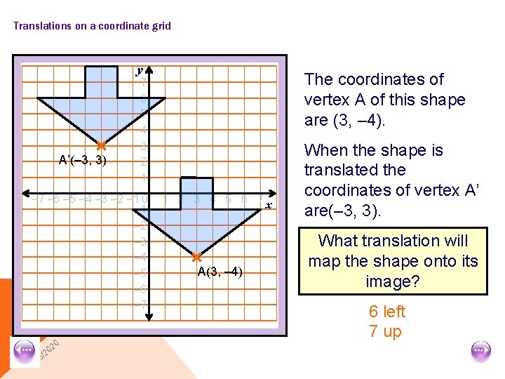 Translations on a coordinate grid y A’(– 3, 3) – 7 – 6 –