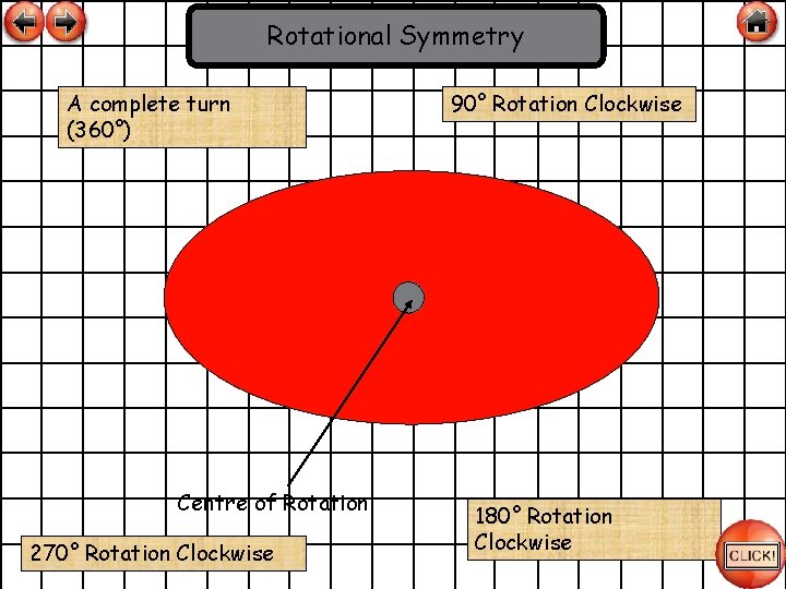 Rotational Symmetry A complete turn (360°) Centre of Rotation 0 02 /2 270° 5