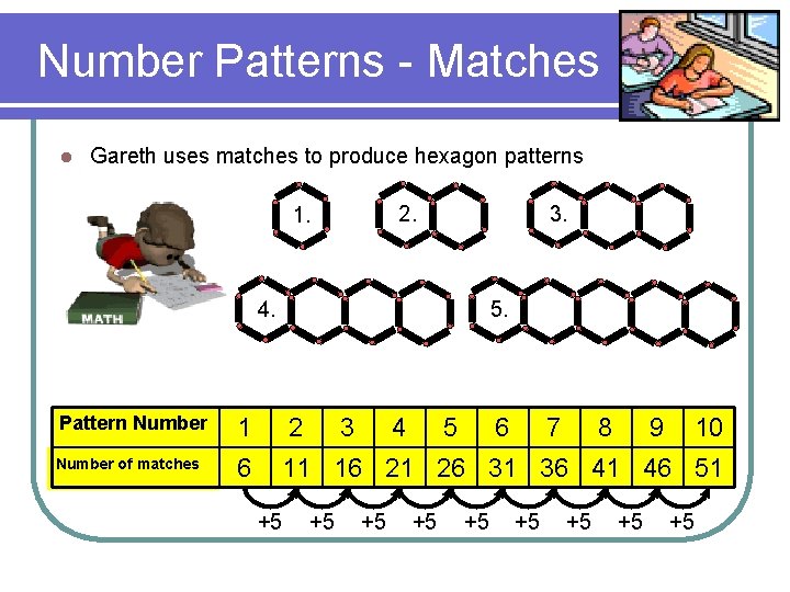Number Patterns - Matches l Gareth uses matches to produce hexagon patterns 2. 1.