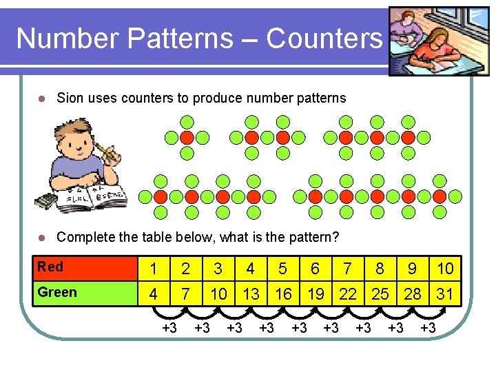 Number Patterns – Counters l Sion uses counters to produce number patterns l Complete