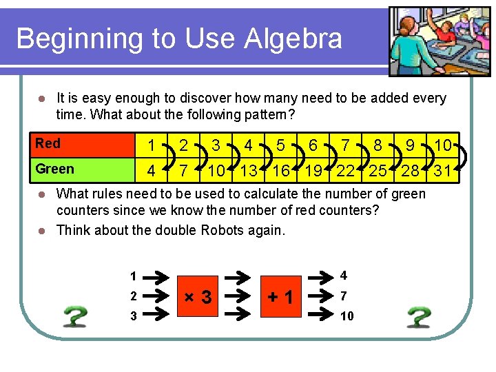 Beginning to Use Algebra l It is easy enough to discover how many need