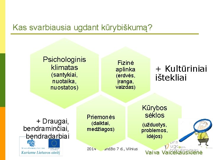 Kas svarbiausia ugdant kūrybiškumą? Psichologinis klimatas Fizinė aplinka (santykiai, nuotaika, nuostatos) + Draugai, bendraminčiai,