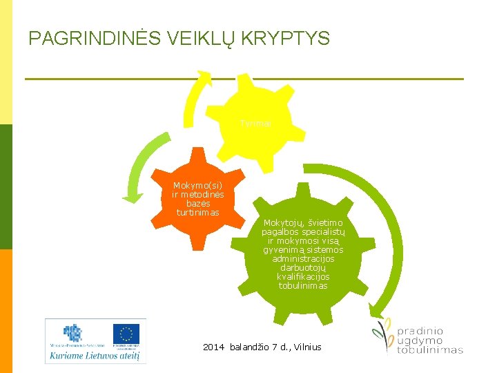 PAGRINDINĖS VEIKLŲ KRYPTYS Tyrimai Mokymo(si) ir metodinės bazės turtinimas Mokytojų, švietimo pagalbos specialistų ir