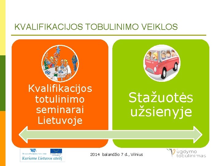 KVALIFIKACIJOS TOBULINIMO VEIKLOS Kvalifikacijos totulinimo seminarai Lietuvoje Stažuotės užsienyje 2014 balandžio 7 d. ,