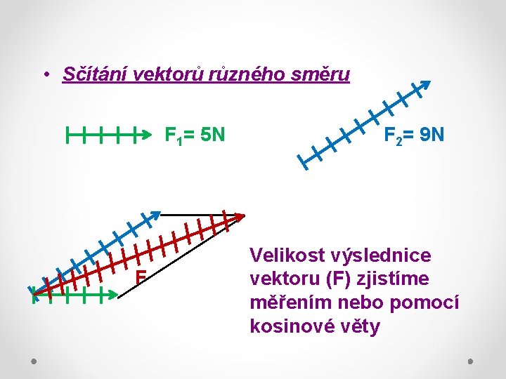  • Sčítání vektorů různého směru F 1= 5 N F F 2= 9