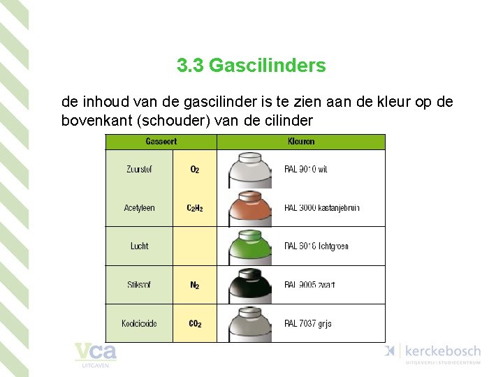 3. 3 Gascilinders de inhoud van de gascilinder is te zien aan de kleur