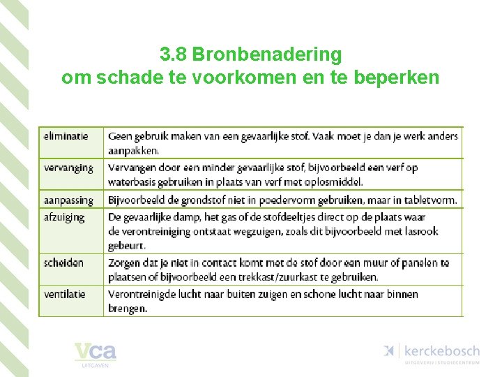 3. 8 Bronbenadering om schade te voorkomen en te beperken 
