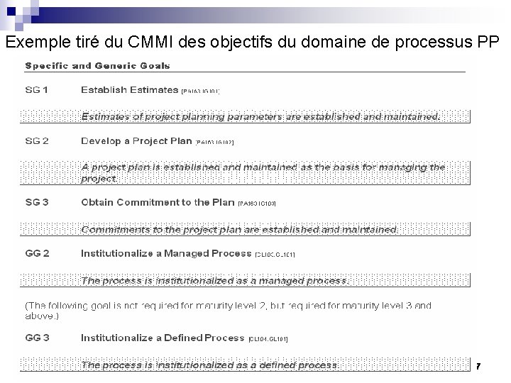 Exemple tiré du CMMI des objectifs du domaine de processus PP 27 